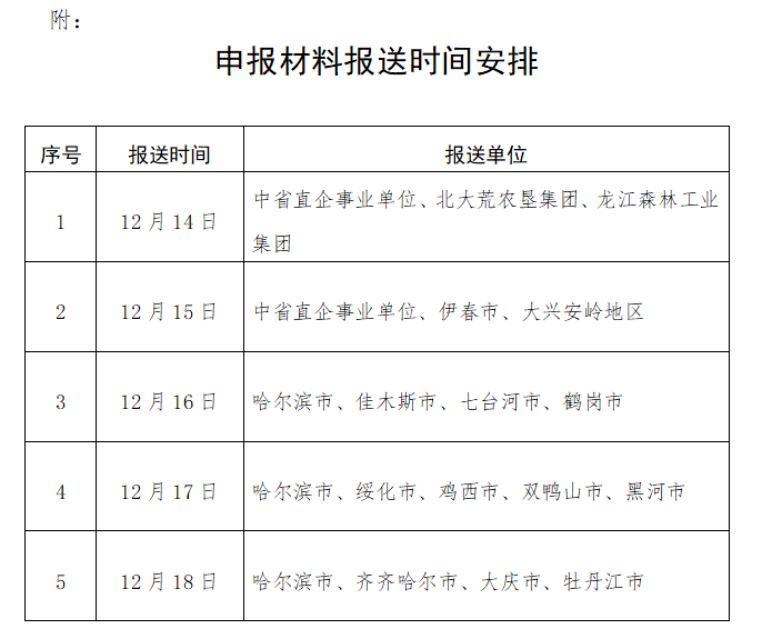 黑龙江2020高级经济师申报材料报送时间安排