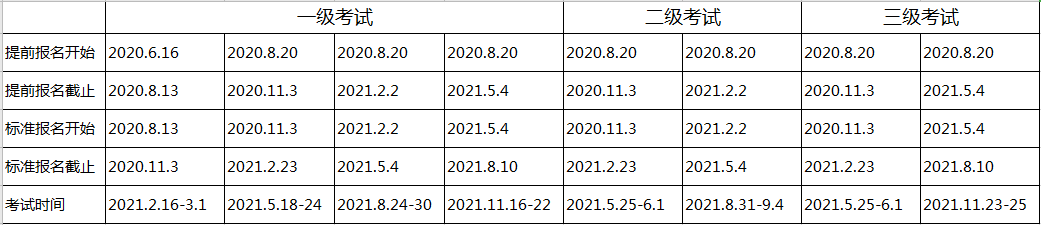天津2021年CFA考试报名时间是什么时候？