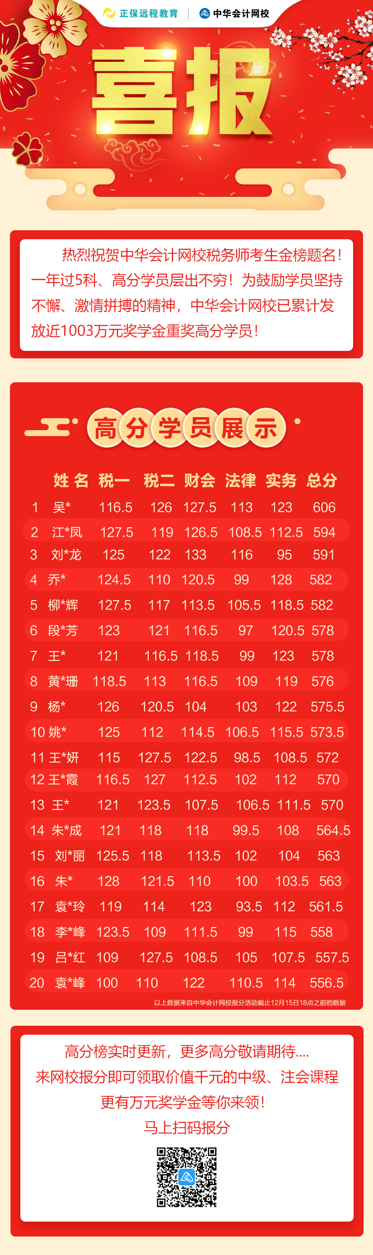 税务师喜报