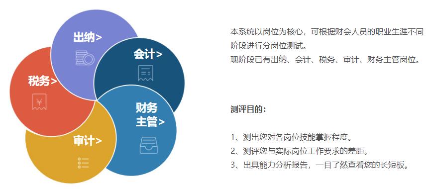 测评 测评