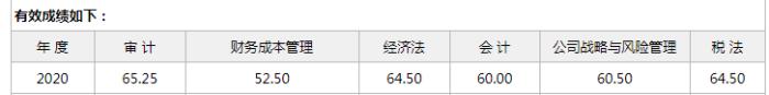 一生的财富经历——1年通过注会五科 2年考过初级、税务师！