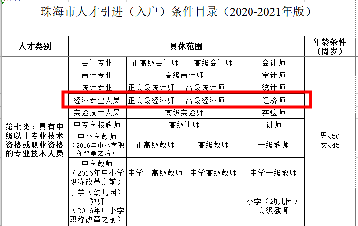 珠海人才引进目录发布，高级经济师可直接入户！