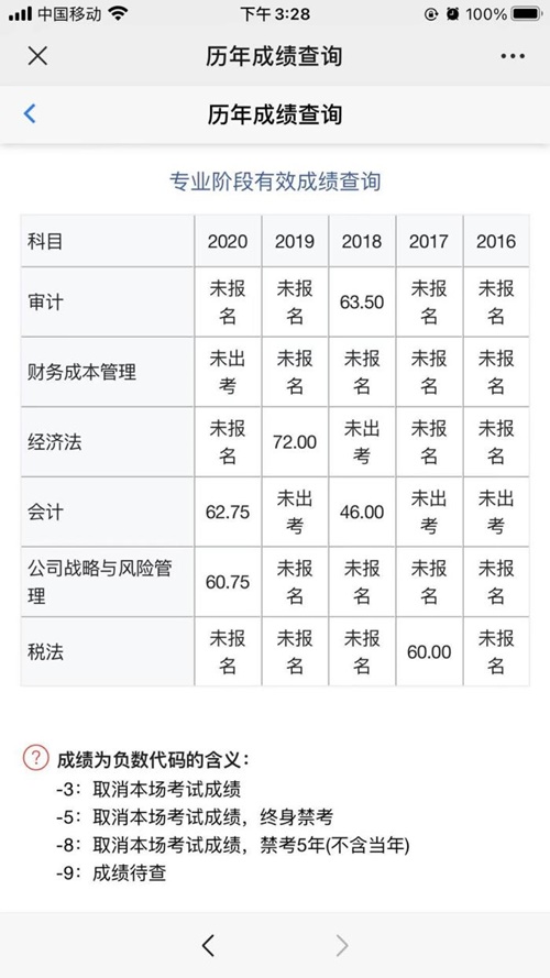 【注会考后交流】磕磕绊绊4年 还剩最难的一座大山 破釜沉舟！