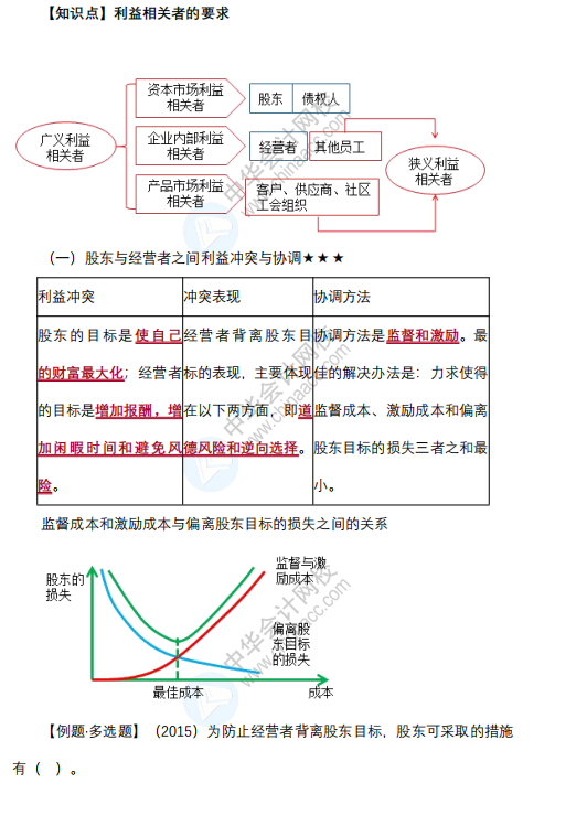 2021注会“老师讲义精编”精准复习