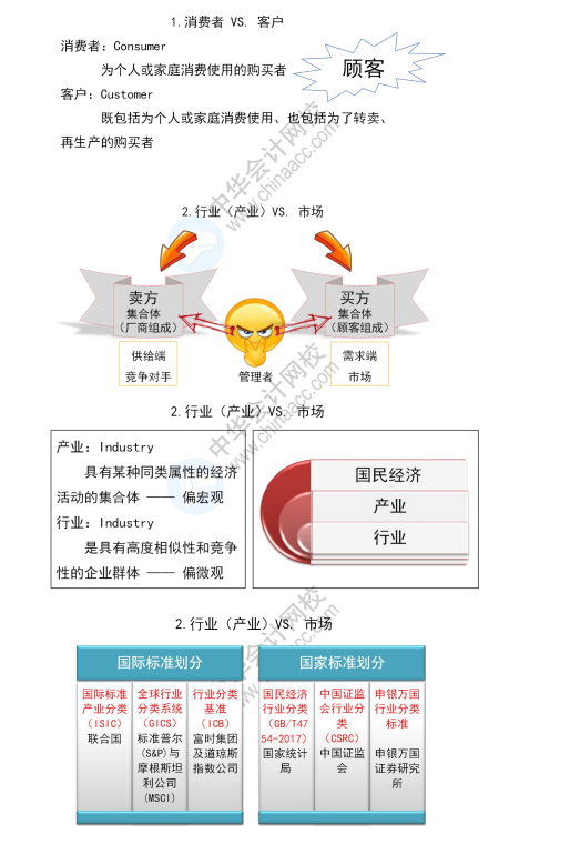 2021注会“老师讲义精编”精准复习