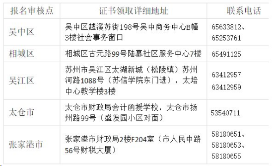 江苏苏州2019年中级会计师证书领取时间