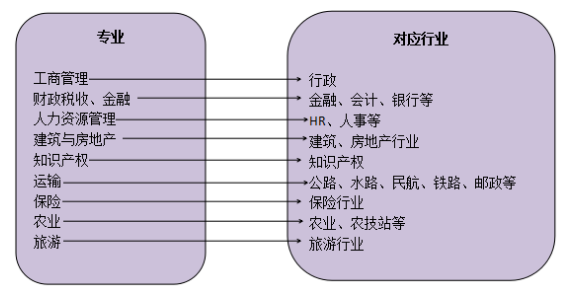 经济师具体是做什么的？有没有考的价值？