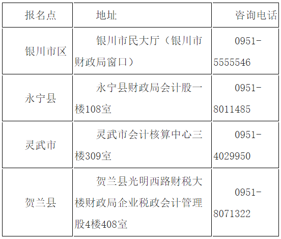 宁夏银川2020年中级会计证书领取地址