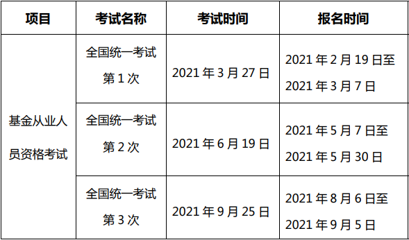 2021年天津基金从业资格证报名时间