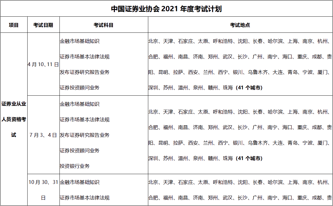 来了解一下上海2021年证券从业资格考试时间！