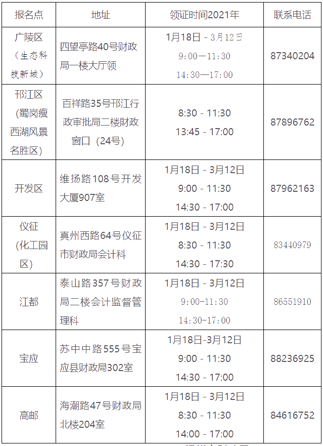 江苏扬州2020年中级会计证书领取通知公布！