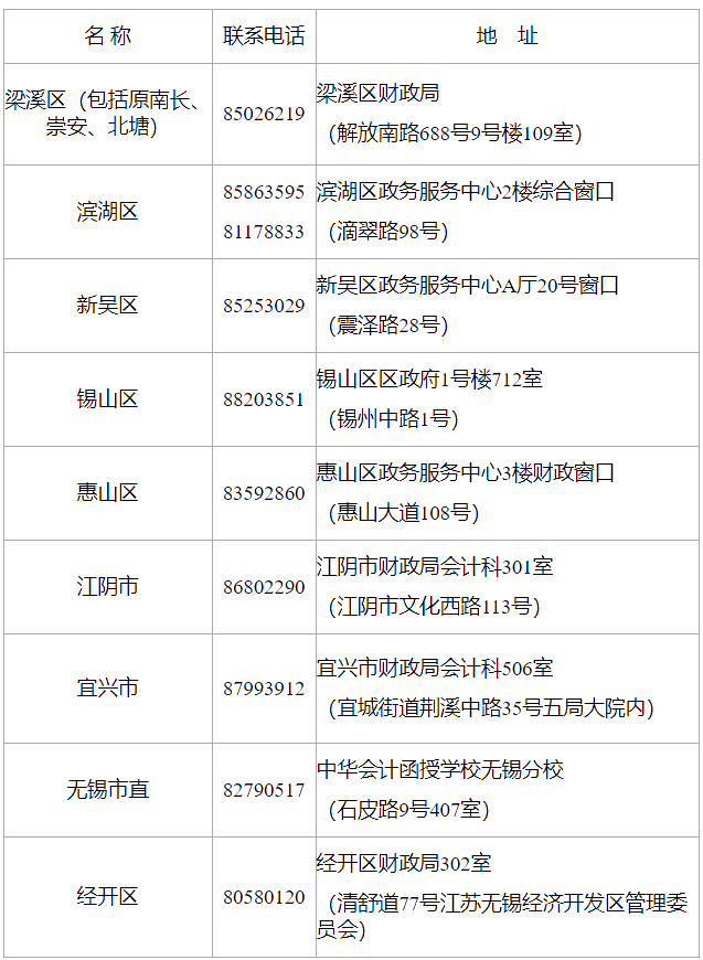 江苏无锡2020年中级会计证书领取时间：1月25日至2月10日