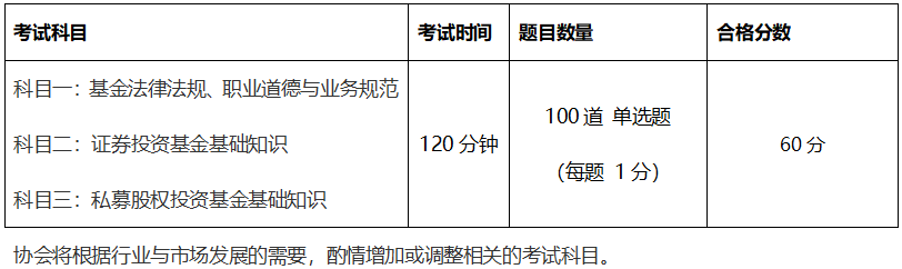 天津基金从业资格考试时间2021年安排