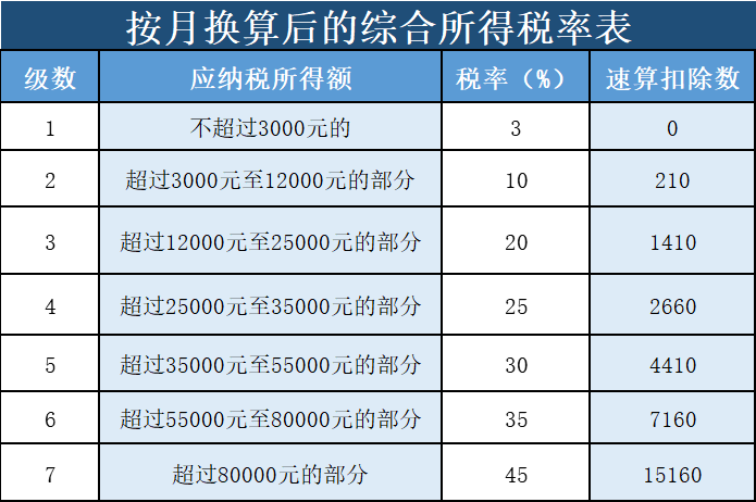 “年终奖”怎么计算个人所得税?赶紧收藏!