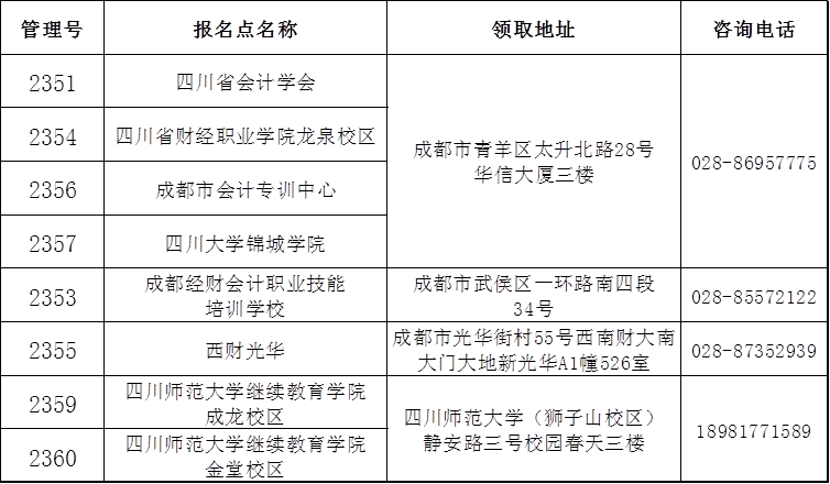 四川公布省直考区2020年初级会计证书领取时间：1月22日起