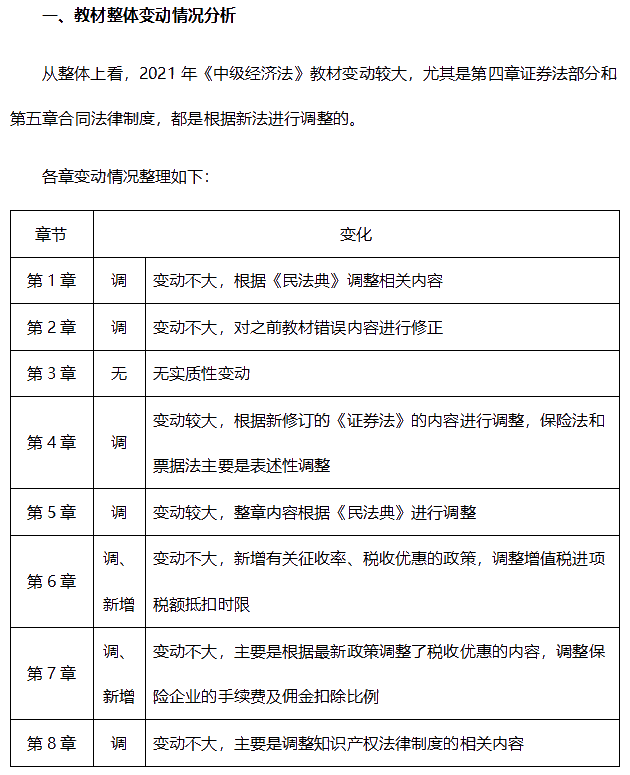 2021年中级会计职称《经济法》难度会有什么变化？