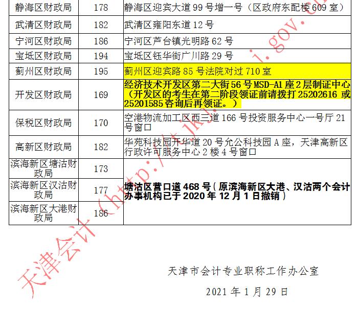 天津2020年中级会计职称合格证书领取时间公布！