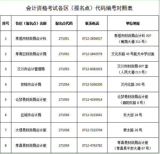 湖北2020年中级会计资格证书领取通知