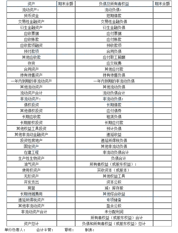 如何编制资产负债表编制方法来了