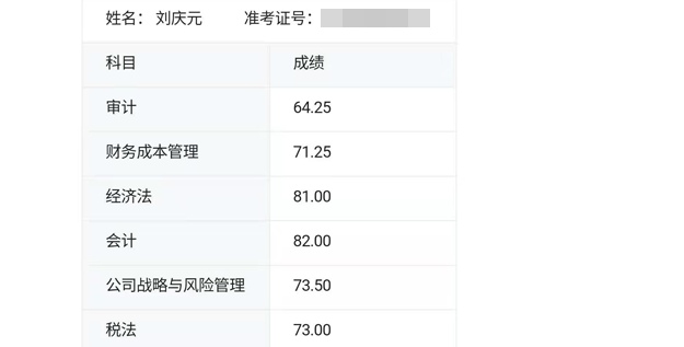 注册会计师考试成绩单