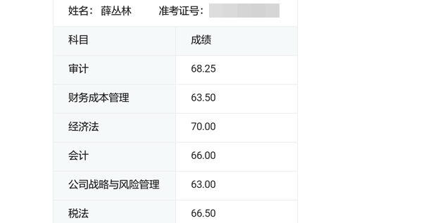 注册会计师考试成绩单