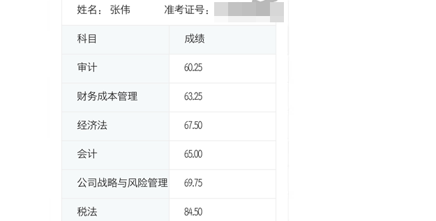 注册会计师考试成绩单