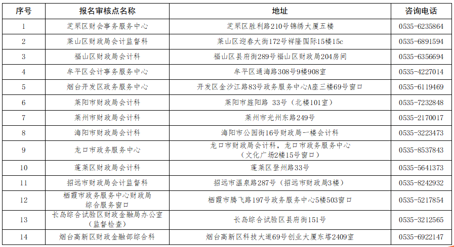 烟台市会计专业技术资格考试中级报名审核点