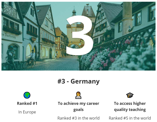 2021全球十大至佳留学国家排名公布 你Pick的国家上榜了吗？