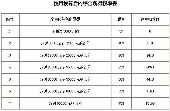 股票赚的钱是否还要交个税