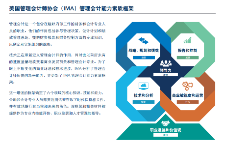 IMA管理会计能力素质框架