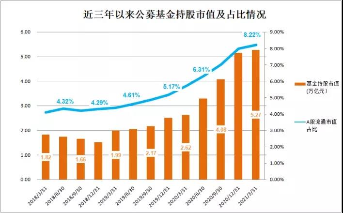 大奖章基金 规模_基金规模_基金公司专户规模