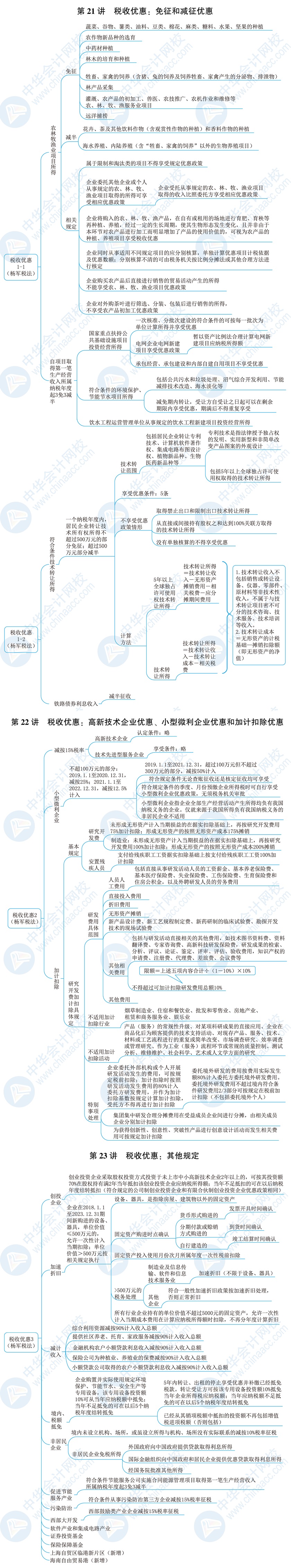 2021税务师税法二第一章思维导图企业所得税2123讲