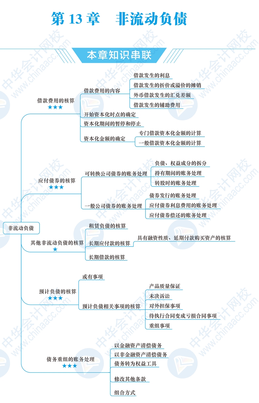 2021年《财务与会计》思维导图(第13章):非流动负债