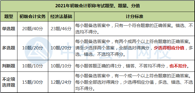 贵州省2022年初级会计考试题型有什么？