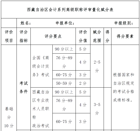 高级会计师评审申报6大注意事项