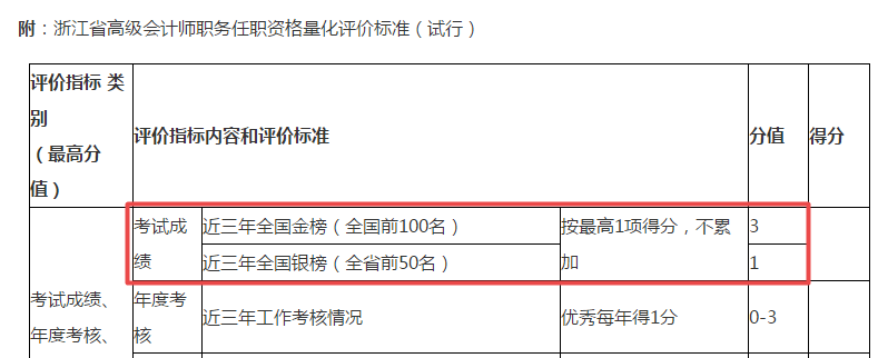 高级会计师评审申报6大注意事项！