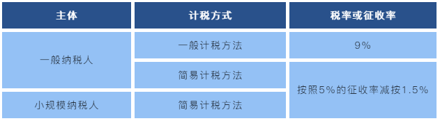 收藏！一文带你了解住房租赁税收政策