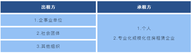 收藏！一文带你了解住房租赁税收政策