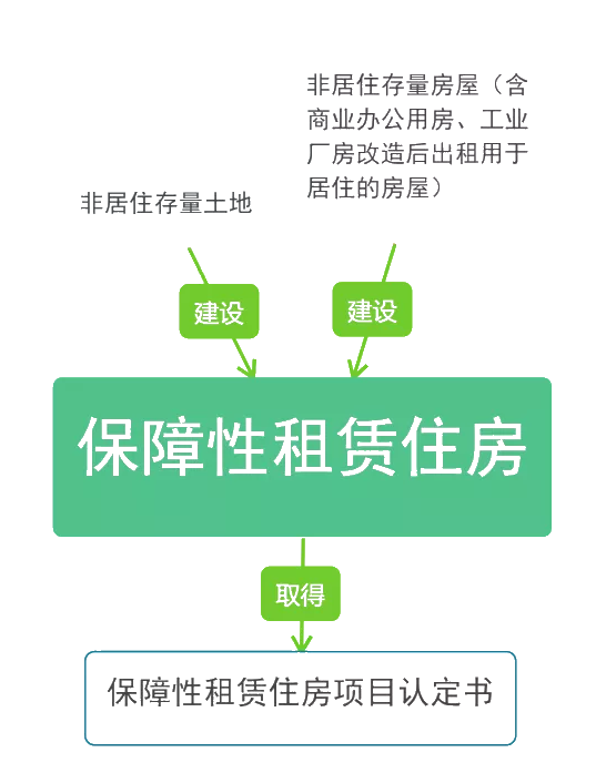 收藏！一文带你了解住房租赁税收政策