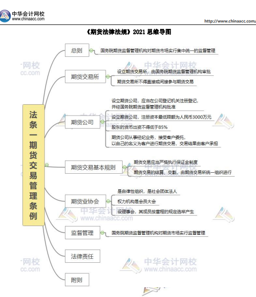 重磅！2022年期货从业考试题型题量调整！