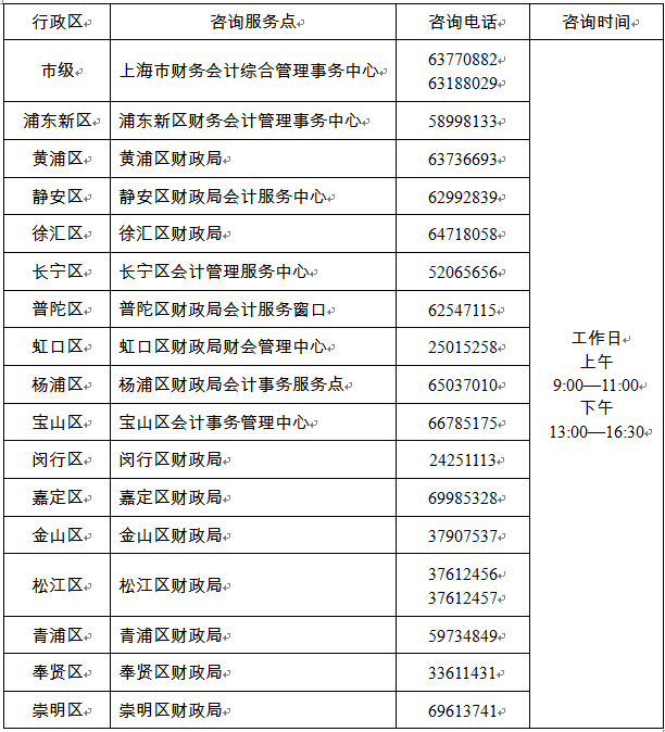 上海2022年高级会计师报名咨询服务点及电话