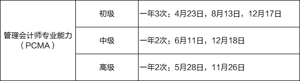 2022年管理会计师考试时间