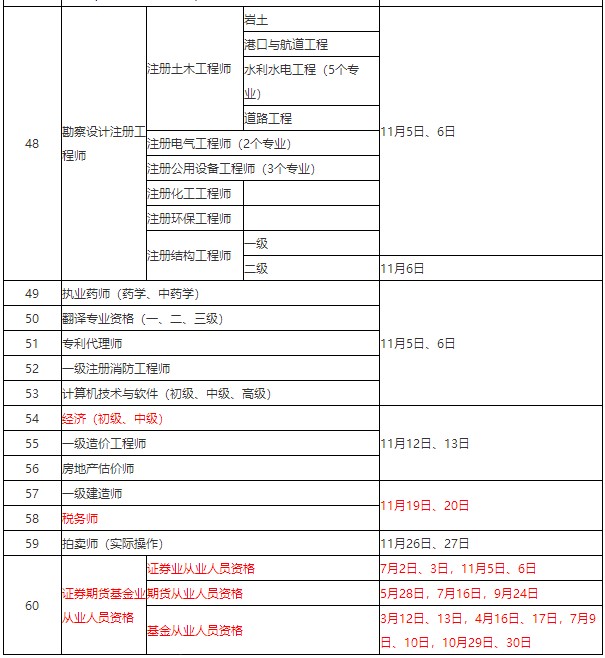人社部发布：2022年会计考证时间