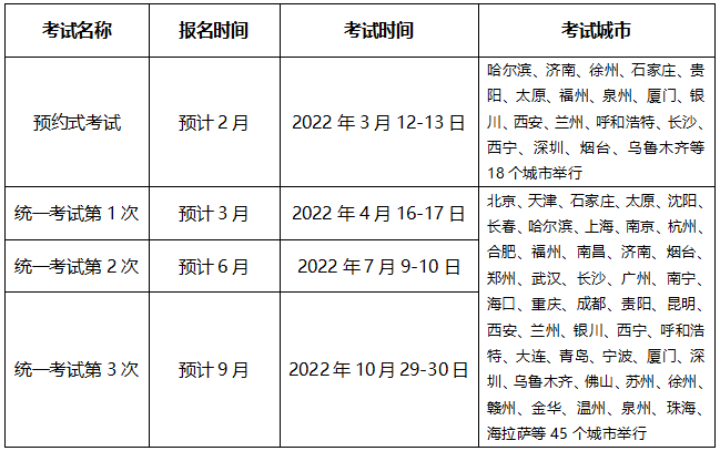 徐州3月基金从业报名时间及报名网址