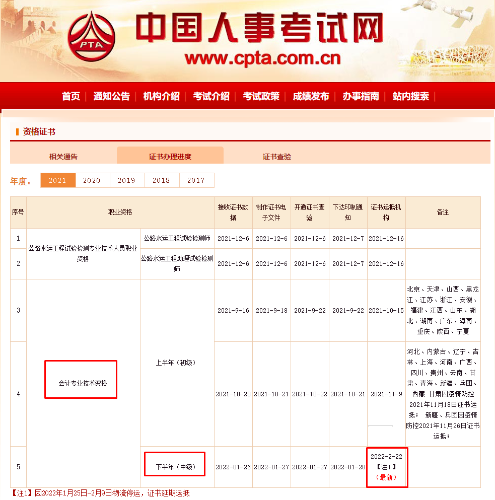 2021年度中级会计证书即将申领！