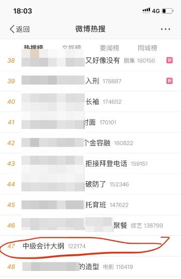 上热搜啦！2022中级会计考试大纲巨变引热议？