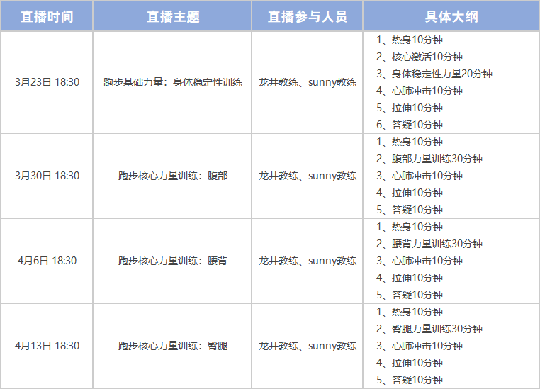 正保跑步俱乐部专业运动员揭秘如何正确开跑