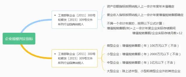 退税了！增值税期末留抵退税热门问答来了！