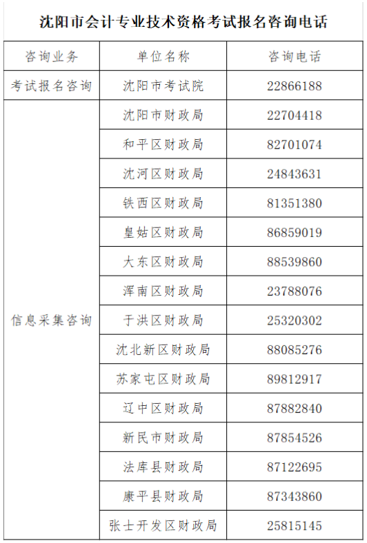 辽宁沈阳2022中级会计考试注意事项与各考区电话已发布