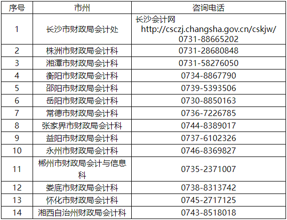 湖南省2022年初级会计退费和延期相关公告